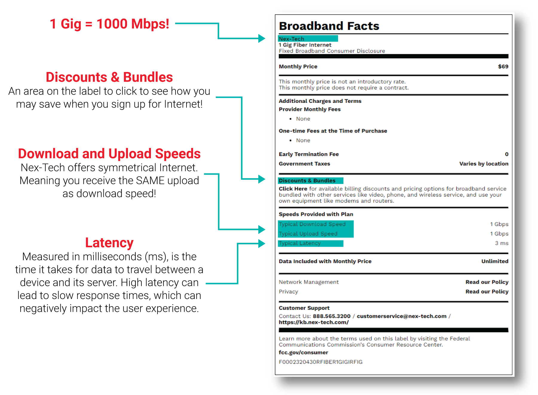 Compare Internet Plans